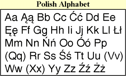 http://polandesia.files.wordpress.com/2011/04/polish-alphabet.gif